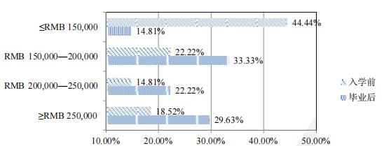农村管理硕士就业前景,体育管理硕士就业现状