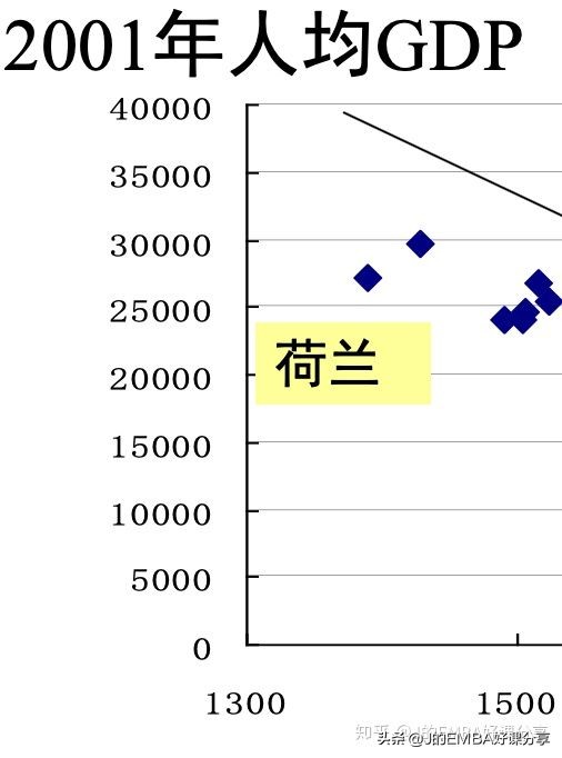 为什么有人觉得勤劳致富的人多,勤劳真的能够使人致富吗
