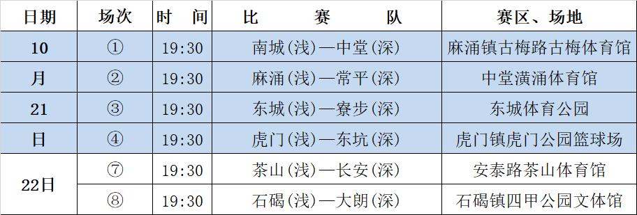 东莞市联赛经典战！75分先生爆发！中堂胜大朗时隔5年重返四强