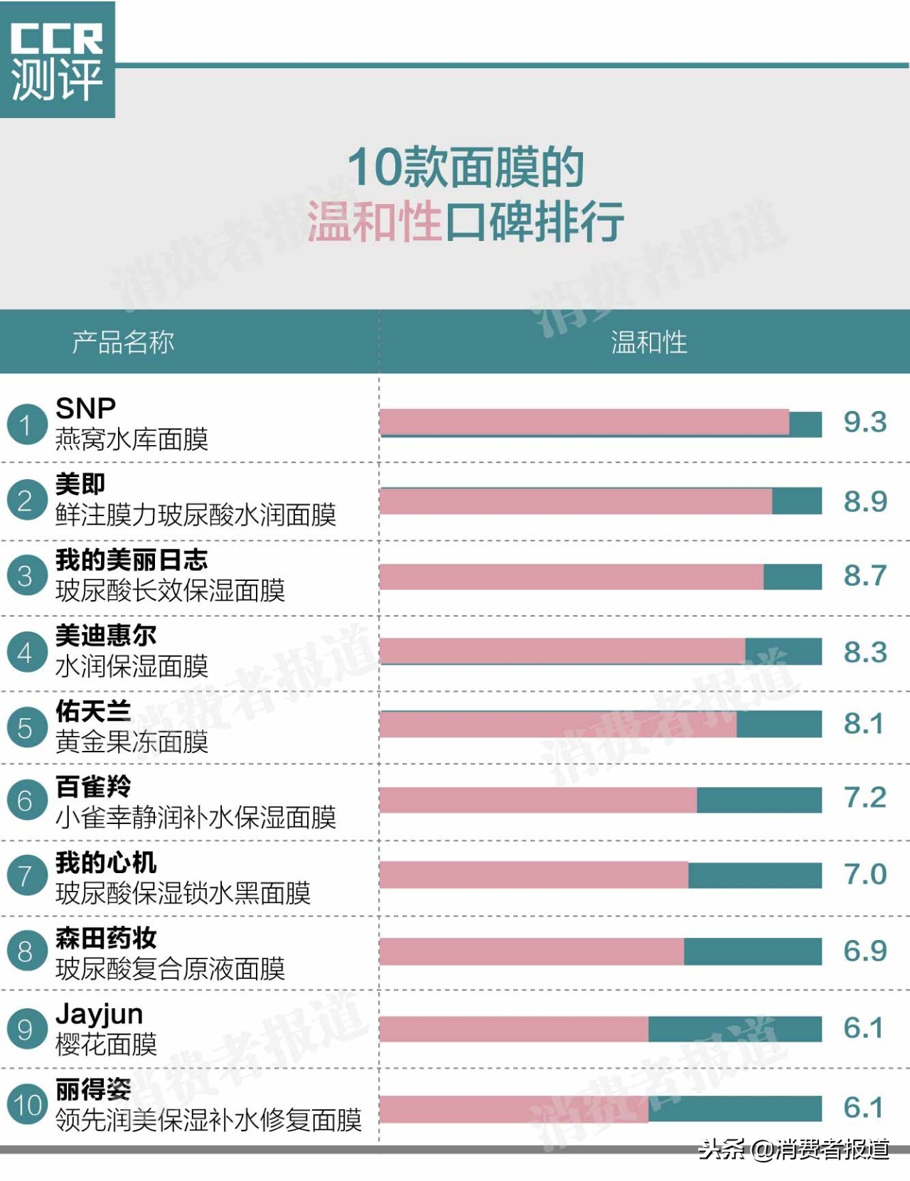 面膜测评森田药妆,jayjun面膜排行榜