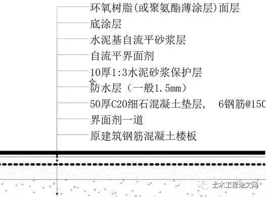 吊顶施工图纸上的各种接点讲解,吊顶施工做法结构图