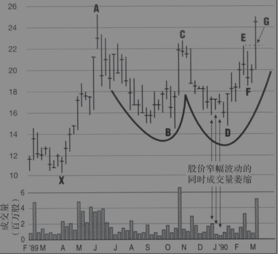 股票投资的24堂必修课怎么样,股票投资24堂必修课有声书