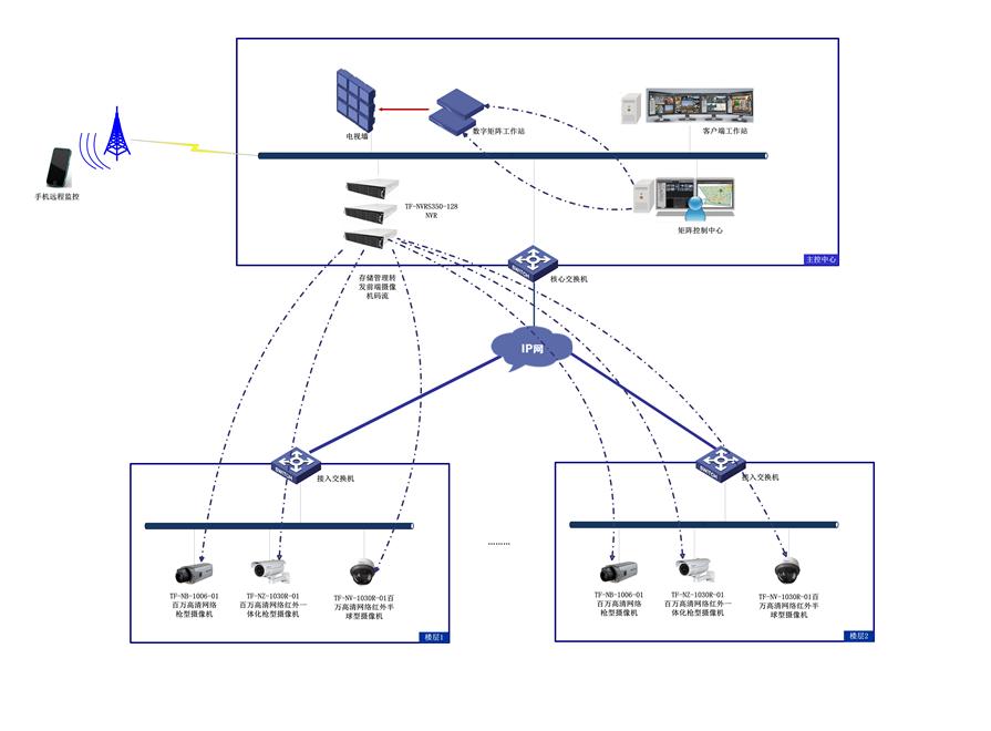 办公大楼电梯监控,大楼监控方案
