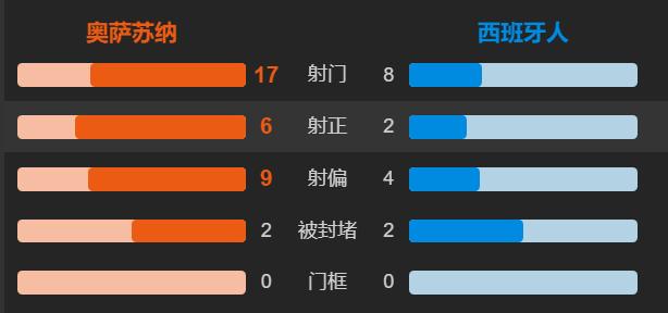 武磊在西班牙人队表现如何,武磊阵容