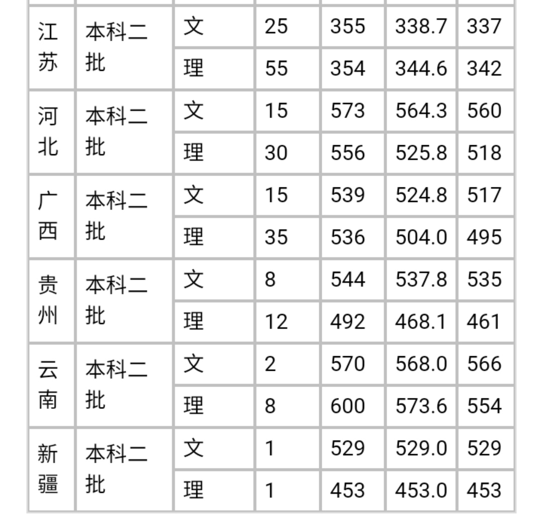 全国百强民办独立学院,又一所独立学院转设为本科