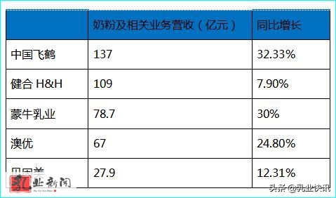 飞鹤性价比最高的奶粉,飞鹤奶粉逆袭洋品牌