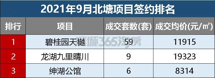 滨海楼市分布图,一起聊聊滨海楼市