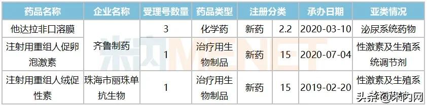 冲刺在即,250亿市场国产品牌逆势崛起!齐鲁、丽珠新药超亮眼