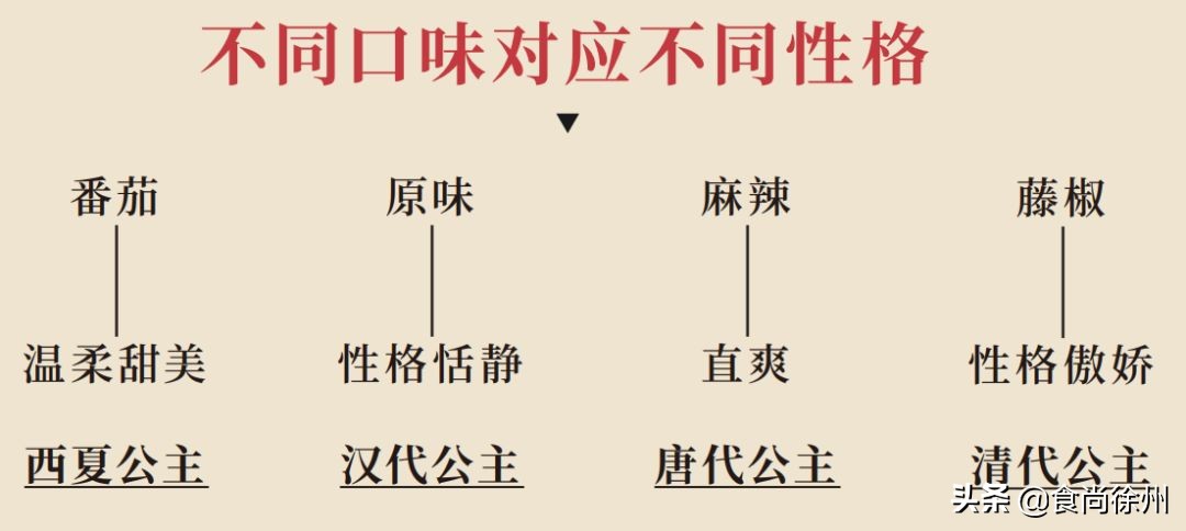 徐州四小美女代言的“干拌麻辣烫”，现请全城小主们来品鉴！