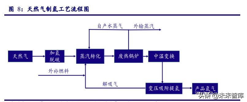 最新氢能源产业链全梳理,氢能源行业深度报告财经频道