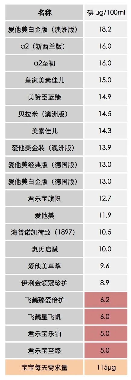 3段奶粉推荐热销第一名,2段奶粉推荐榜性价比高