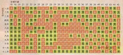 生男生女可以人为改变性别吗,生男生女可以选择么