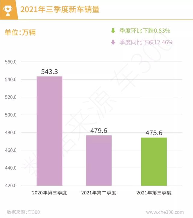 二手车为什么销量那么好,二手车销量为什么这么好