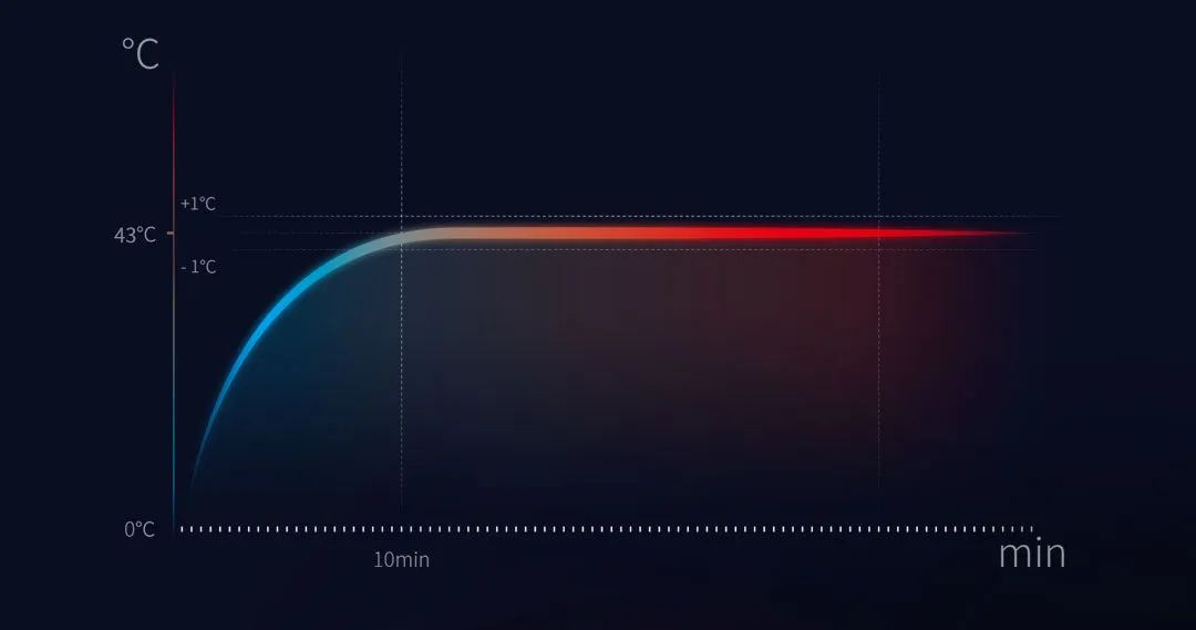 足浴盆自动加热可折叠,可加热折叠足浴盆