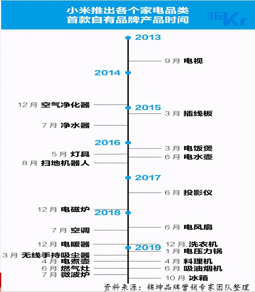 谁将是第一个万亿市值光伏企业,中国厨电前十排名