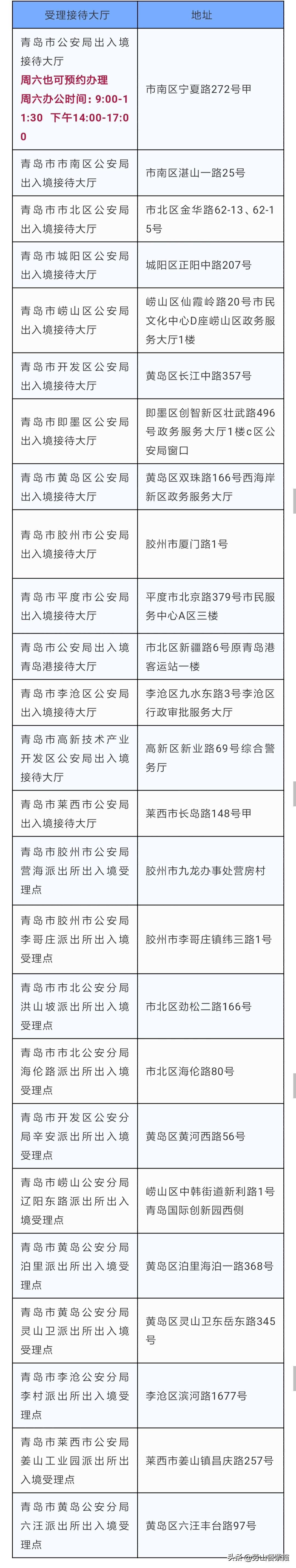 微信办理护照签证,青岛办理签证在哪里办理