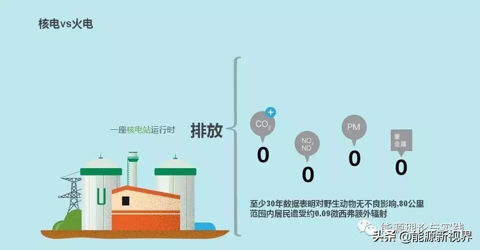 风光核电发电成本,水力发电电价和火电发电电价