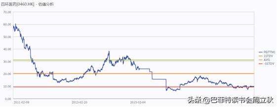 毛利率回升，四环医药即将重启上升通道？