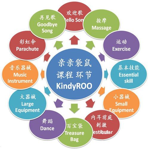 为什么要上早教托育,为什么要上早教小托班