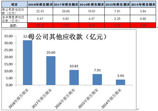 东方日升资本局:上市前股东突击入股六成资金受限