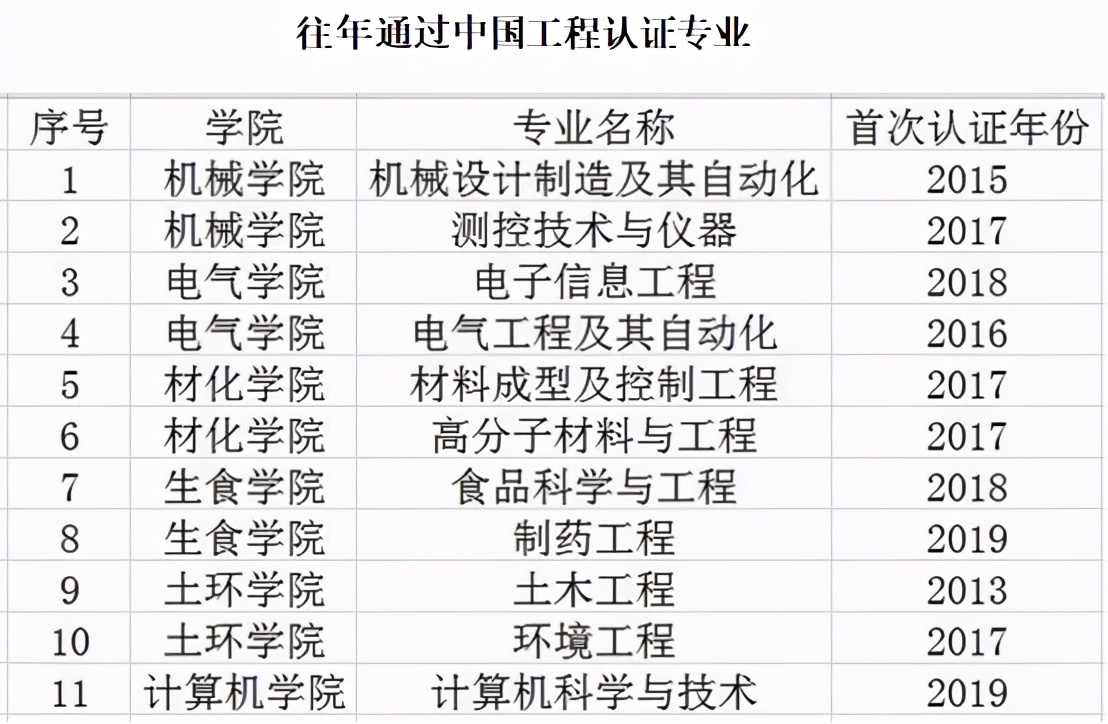 被人民日报点名的5所高校,湖北多名考生公开点名
