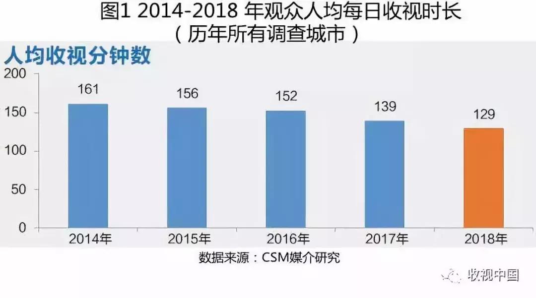 2018年电视剧市场整体平淡,全年电视收视排行榜