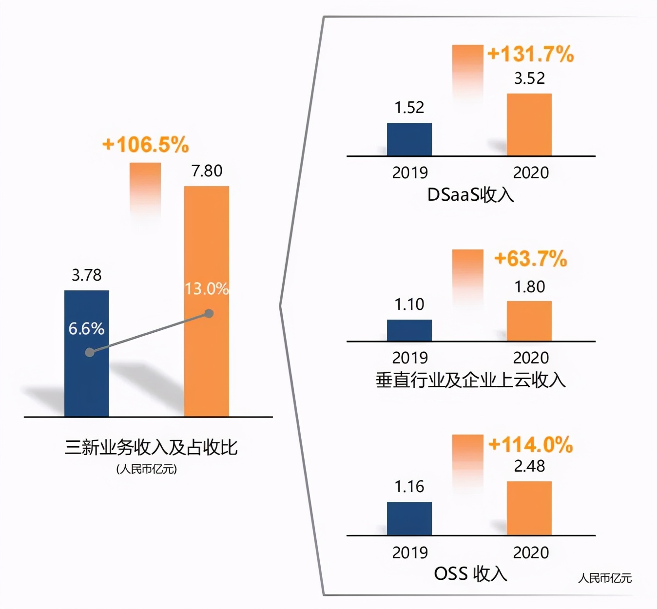 亚信科技为什么那么厉害,亚信科技未来5年