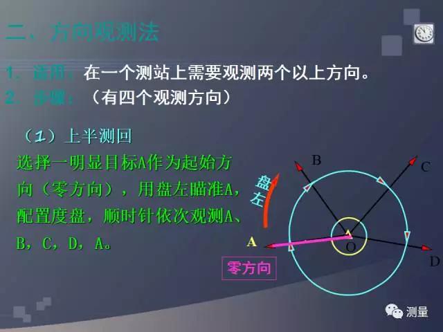 gps能代替水准仪测量高程吗,水准仪经纬仪和全站仪的使用方法