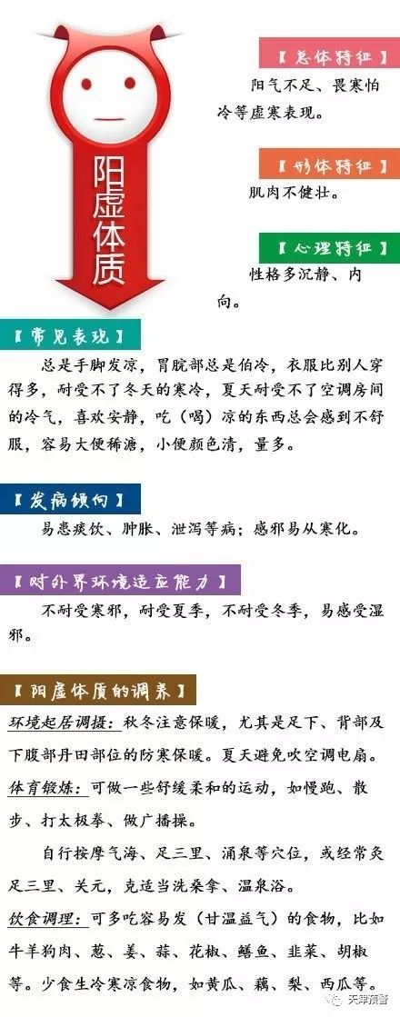中医九种体质视频讲解,中医九种体质养生图片