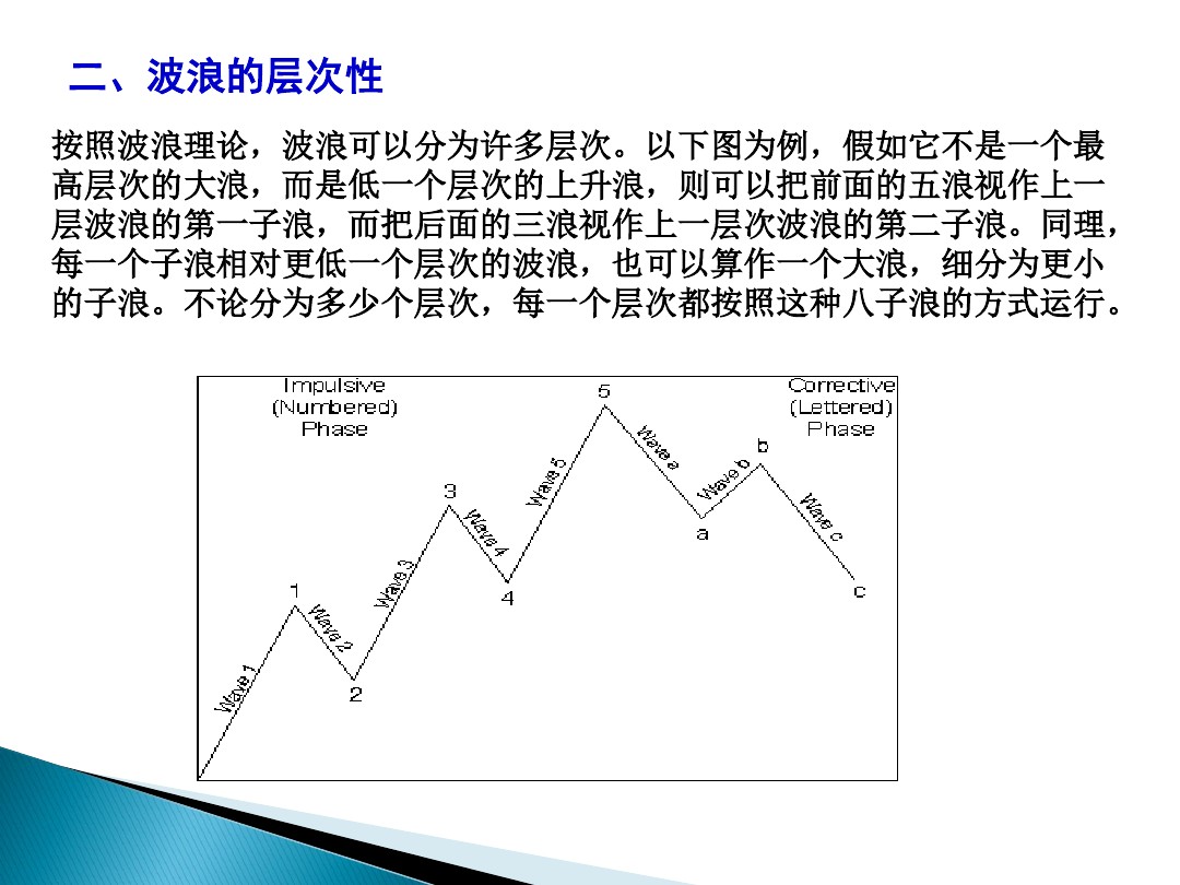 股票的技术分析电子版,股票市场技术分析书籍