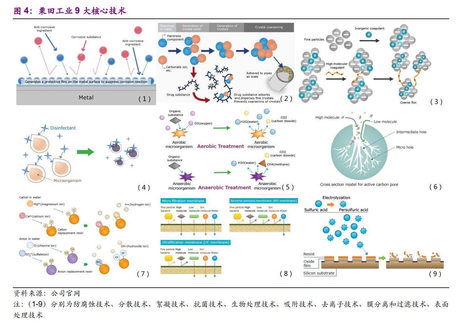 栗田工业水处理有限公司,栗田工业大连公司怎么样