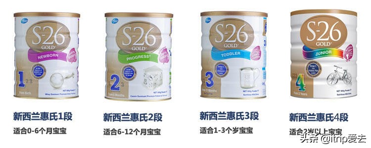 新西兰奶粉品牌销量,新西兰中老年奶粉排行榜