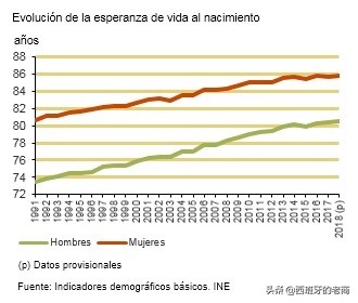 西班牙的医疗水平到底怎么样？