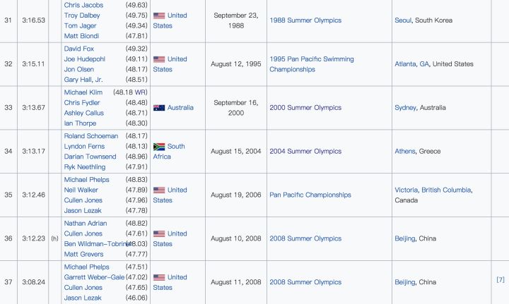 2008年奥运会菲尔普斯鲨鱼皮泳衣,新款民族风泳衣