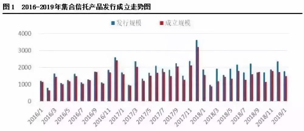 你也投,我也投,信托理财很抢手!