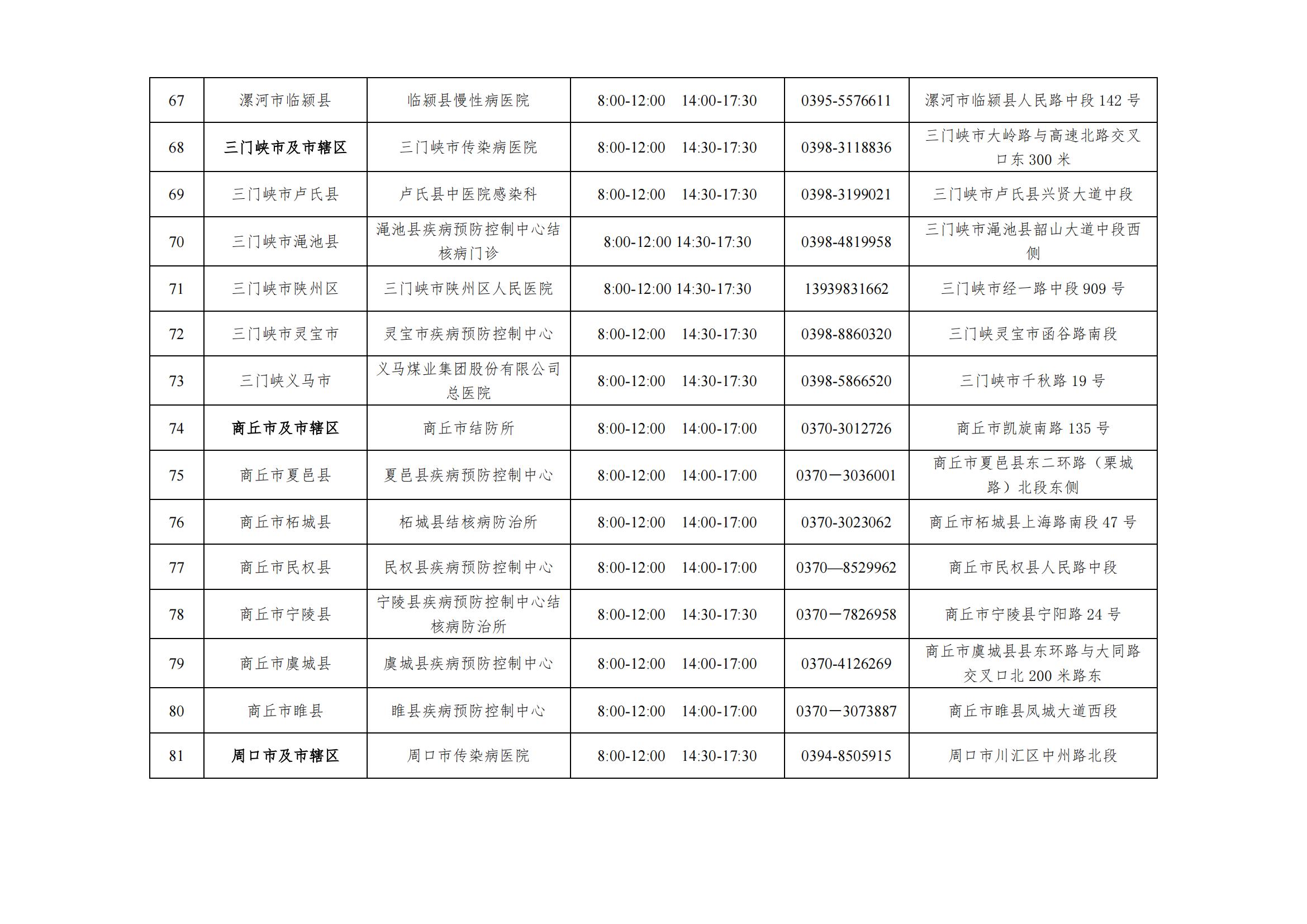 河南省结核病免费治疗,三甲医院结核病定点机构