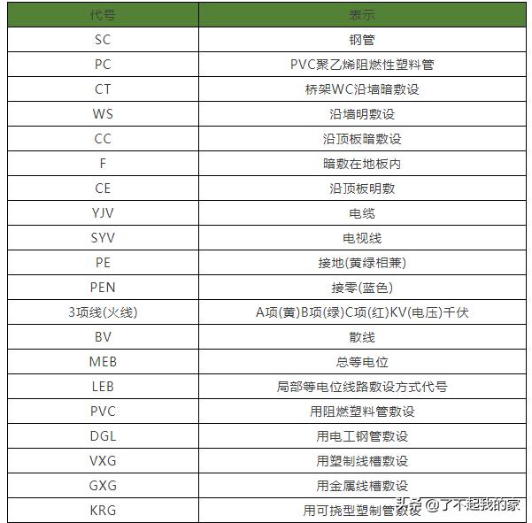 一步一步教你如何看懂施工图视频,一幅图看图写话方法技巧