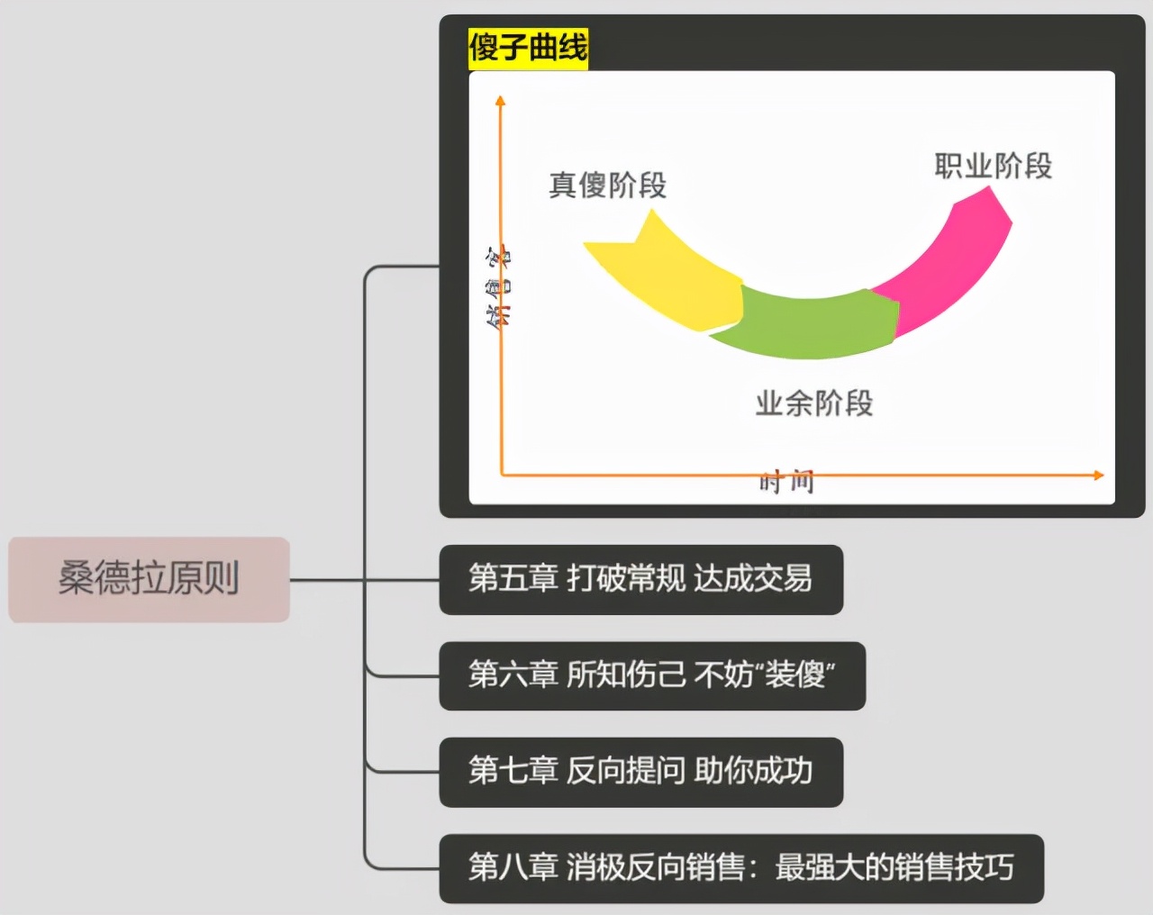 桑德拉潜水艇销售系统有用吗,桑德拉销售法则创始人