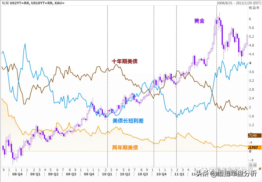 美联储宣布降息后对a股影响,美联储降息50基点对市场的影响