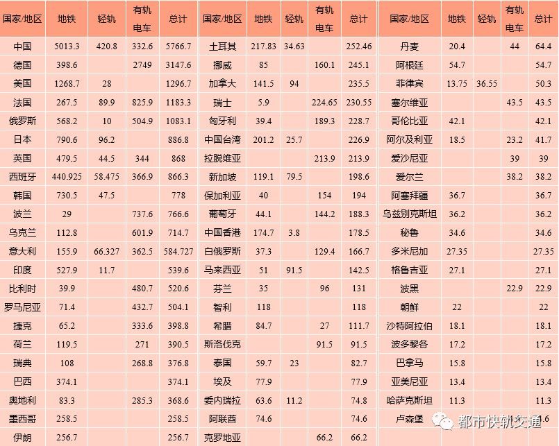 国内外城轨交通发展现状如何,中国79个城市轨道交通运营