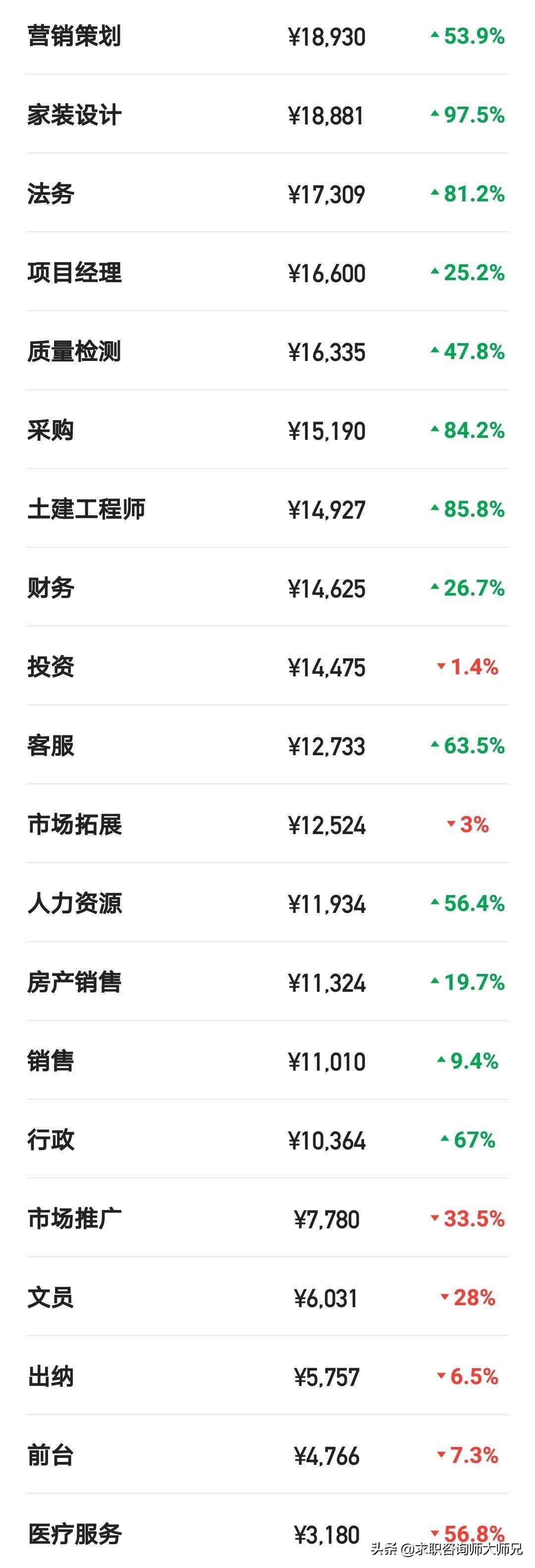 浙江旭辉地产薪资待遇,旭辉地产待遇