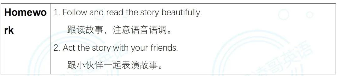 PEPB2U5DoyoulikepearsstorytimeBuffet教学设计