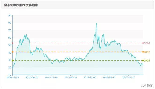 2008中国股市以史为鉴,以史为鉴牛市资金入市节奏