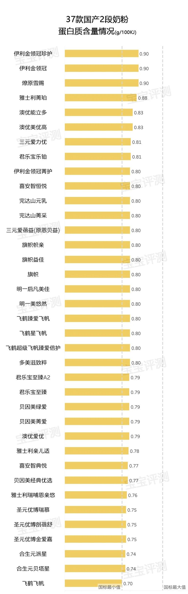 15款二段高端奶粉深度测评,2段奶源最好的奶粉排行榜