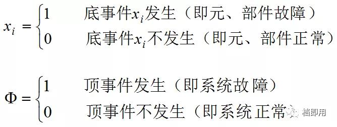 故障树fta分析案例,fta故障树分析法是怎么回事