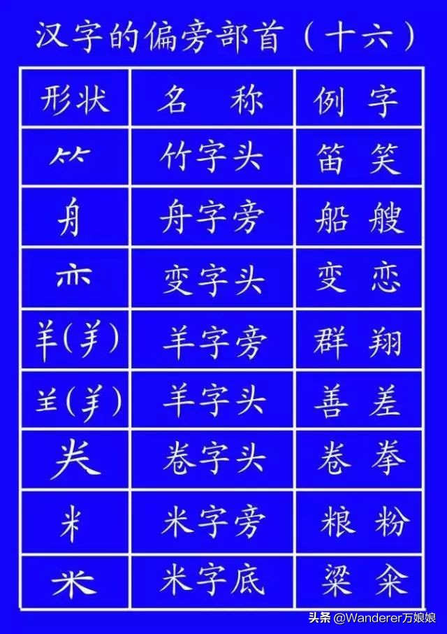 国家正式出台的笔顺标准写法规则,国家正式出台笔顺正确写法