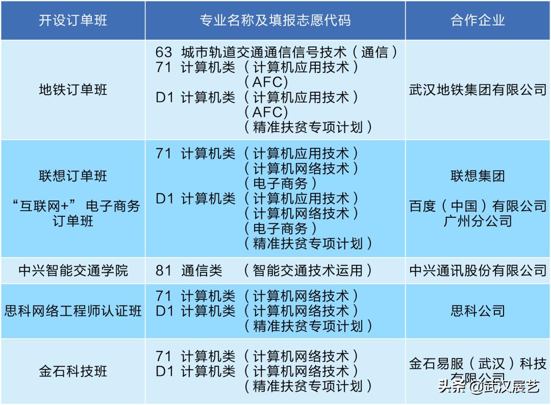 毕业直通名企，成就高精尖技能人才！湖北交院特色订单班介绍