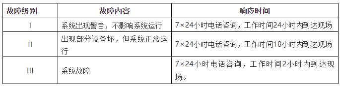 安防视频监控系统维保服务内容,安防设备维保服务方案