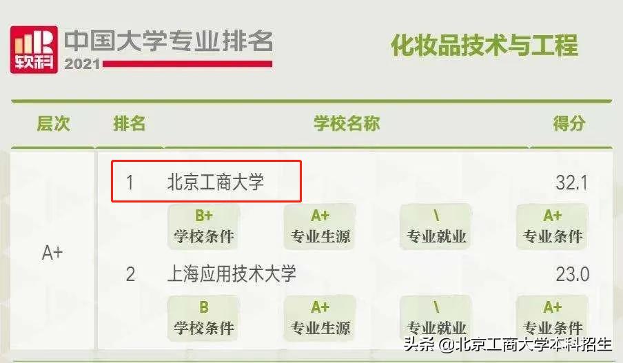 关键数据！7大权威榜单，揭秘北京工商大学的真正实力！