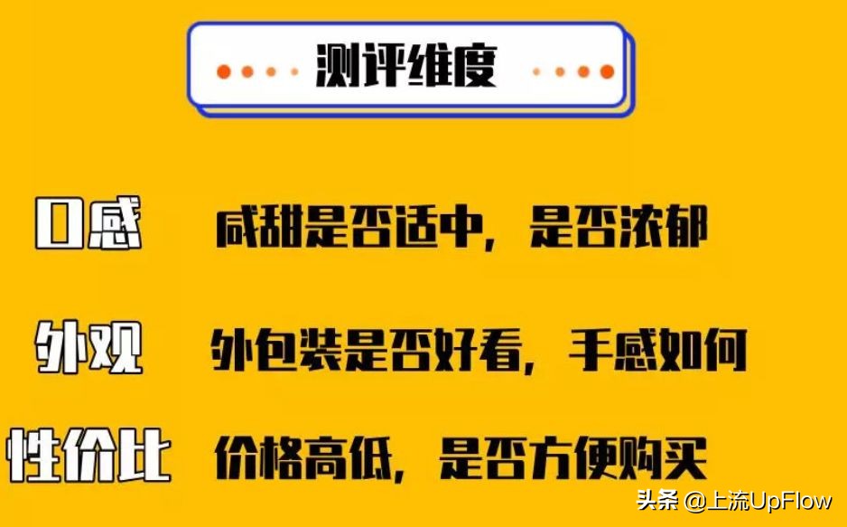 李佳琦安利过的零食界的新晋顶流 、快速通向中产的阶梯：咸蛋黄
